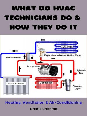 cover image of What do HVAC Technicians Do & How They Do it